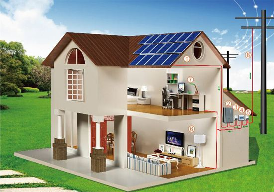 離網(wǎng)發(fā)電系統(tǒng)配置價格表